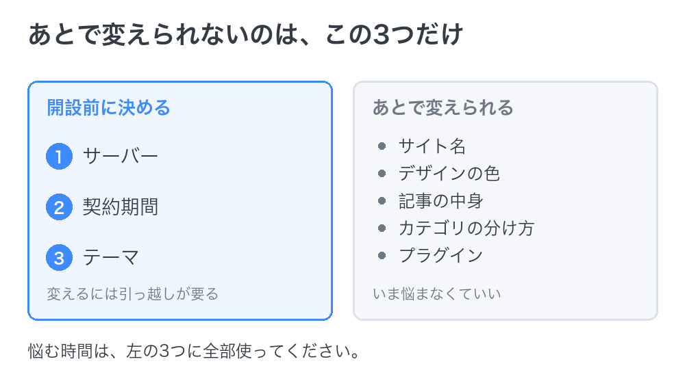 あとで変えられないのは、この3つだけ